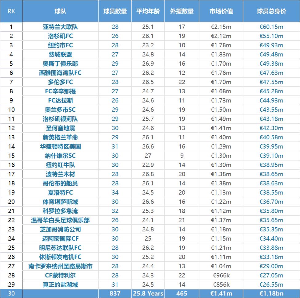 扫盲贴——玩转MLS美职联必须要知道的知识点