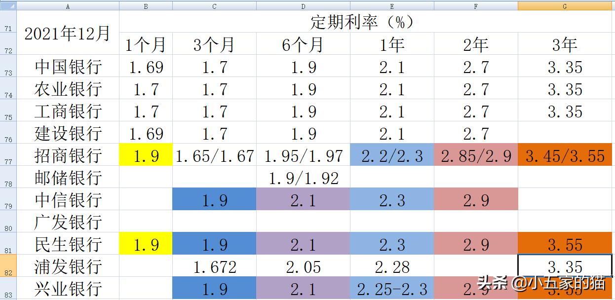 2023年工行4.125%大额存单还有吗,10家上市银行大额存单对比