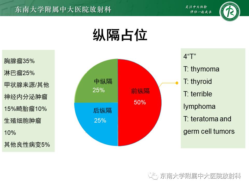 好文分享值得深思,纵隔精原细胞瘤