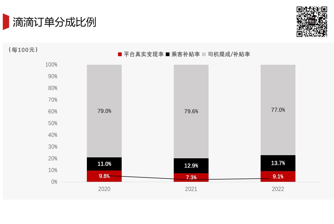 滴滴司机那么累也不愿意休息一天,司机的苦自己的累