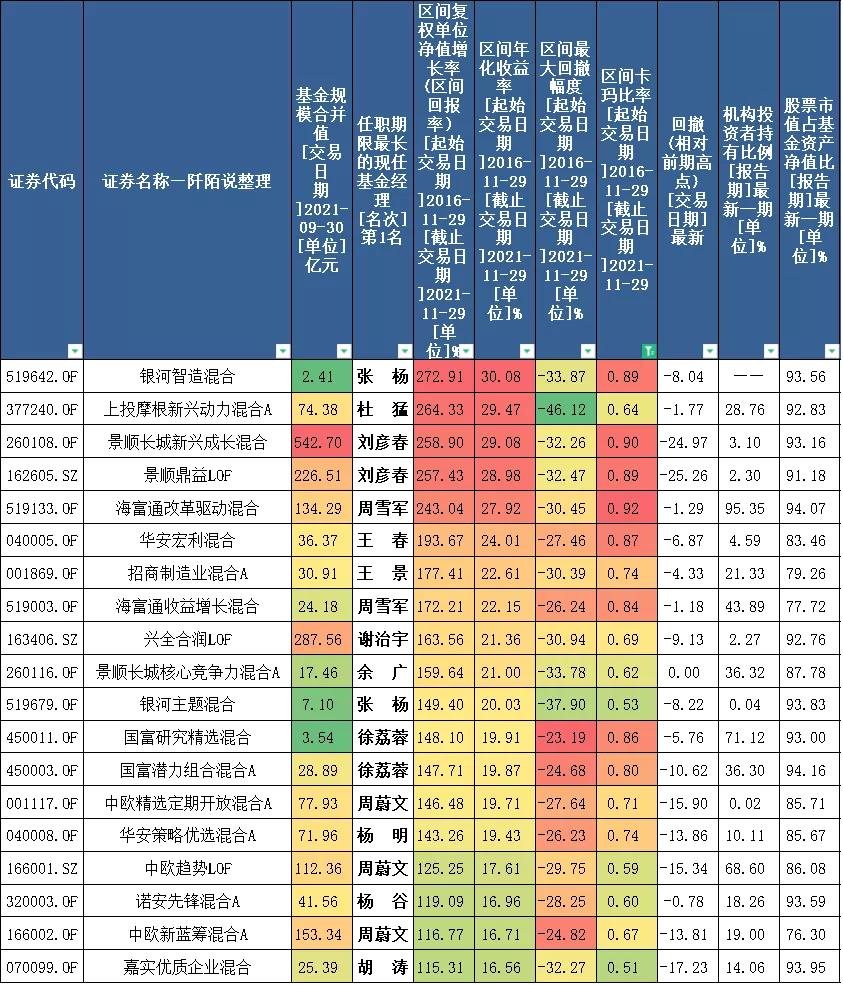 神仙打架全职高手,神仙打架交易员