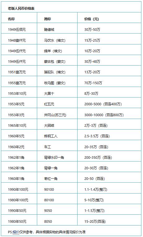 中国古币回收价格表最贵,中国古钞回收价格表一览