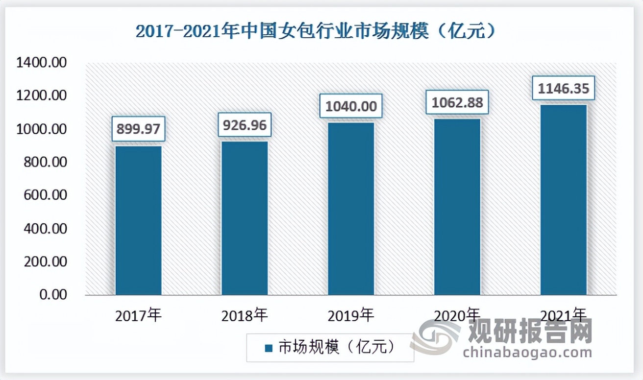 女包的市场前景,女包有好前景吗
