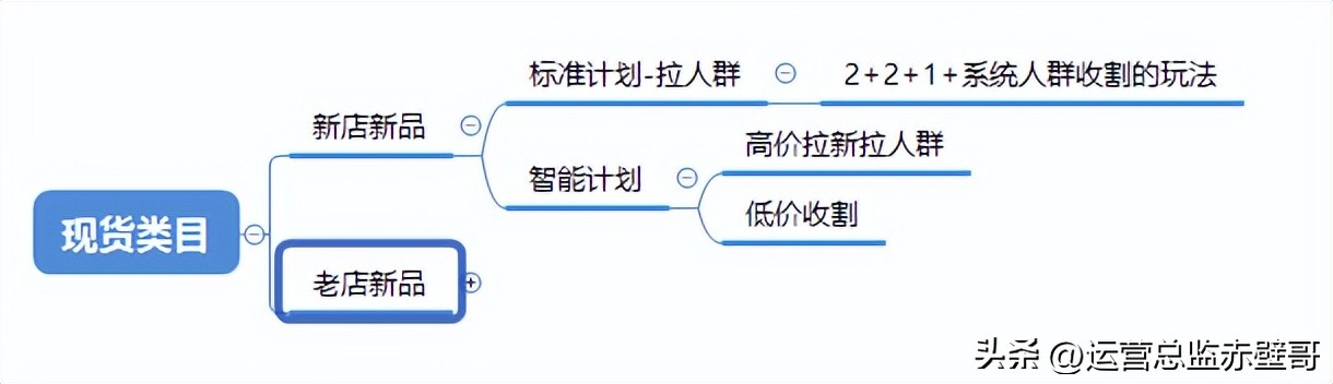 淘宝如何低成本激活店铺权重,淘宝店铺怎么涨访客不涨单