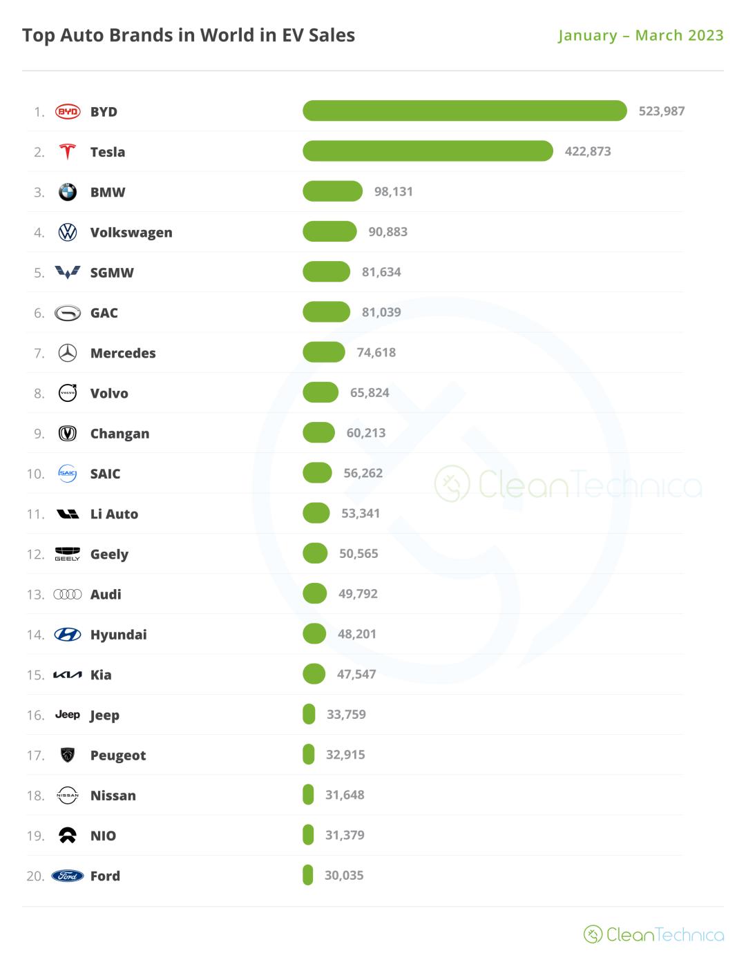比亚迪电动车和特斯拉哪个销量好,比亚迪纯电动和特斯拉销量