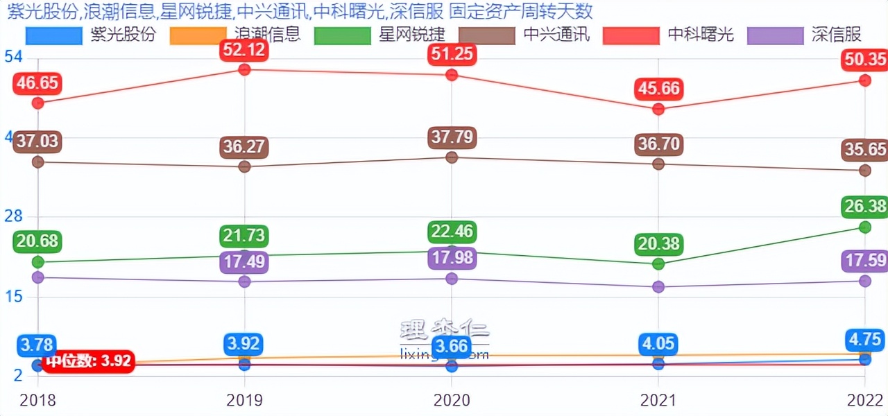 紫光股份快报,掘金股份