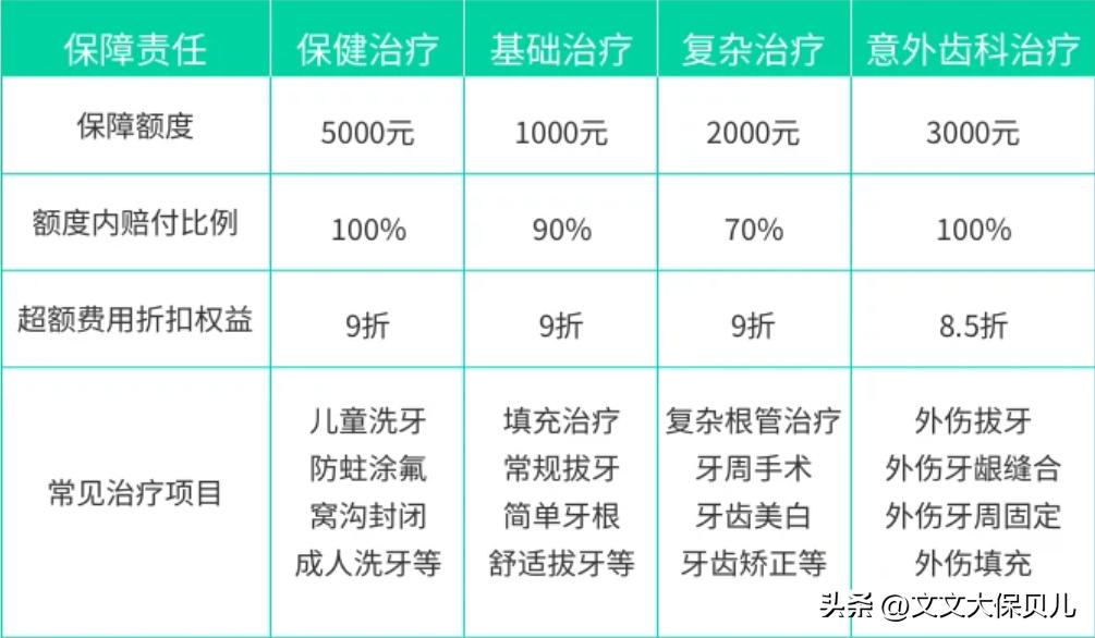 根管治疗、种牙补牙都能赔：成年人看牙的勇气，都是牙齿保险给的