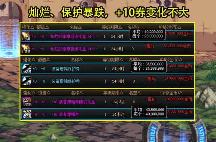 dnf15周年庆奖励回归105词条,dnf15周年庆奖励代币券买战令