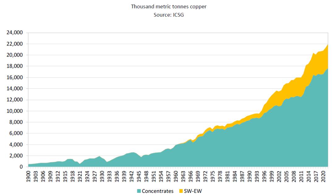 产能最薛定谔的金属——铜,你了解多少?