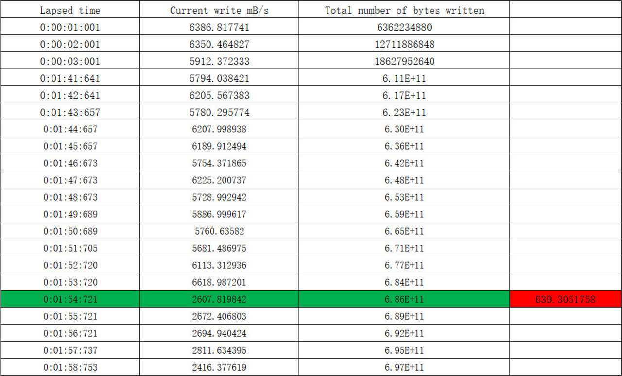 e宝送的游戏领不了,e宝游戏一直不玩能退么