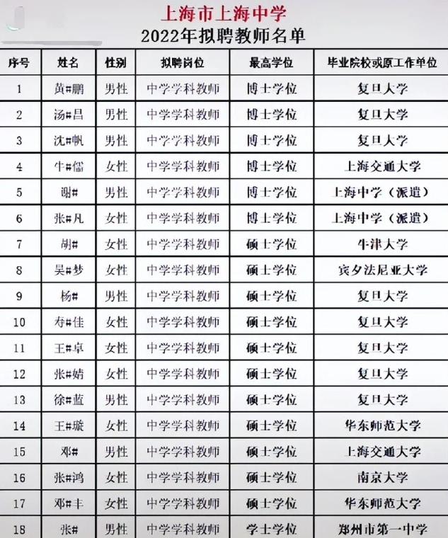 上海市第二批教师拟录用,上海中学教师录用名单