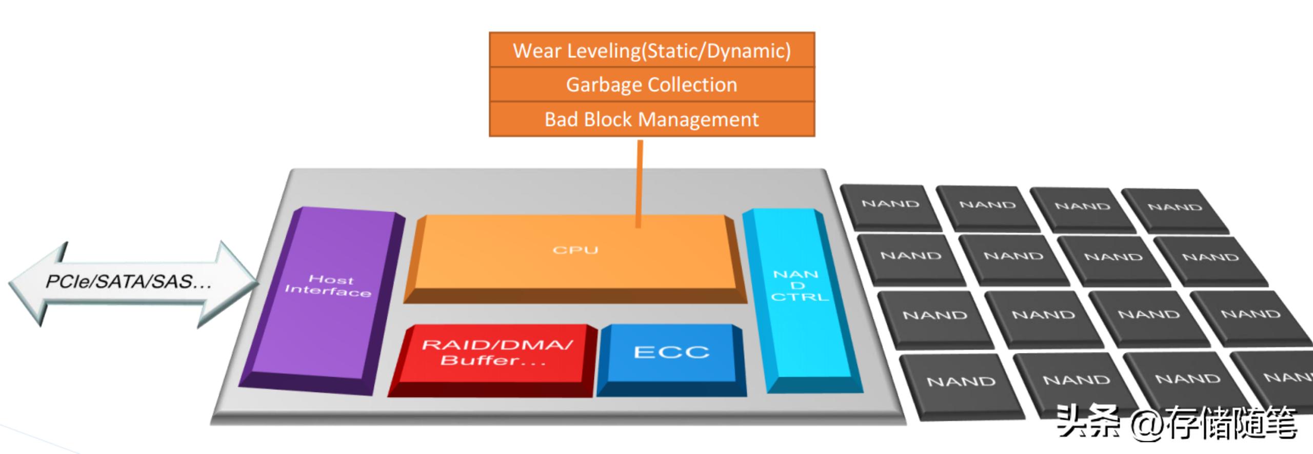 固态硬盘ssd十大品牌排行榜,笔记本固态硬盘ssd2.5寸
