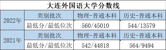 大学的特色专业和重点专业哪个好,优势大学推荐专业有哪些