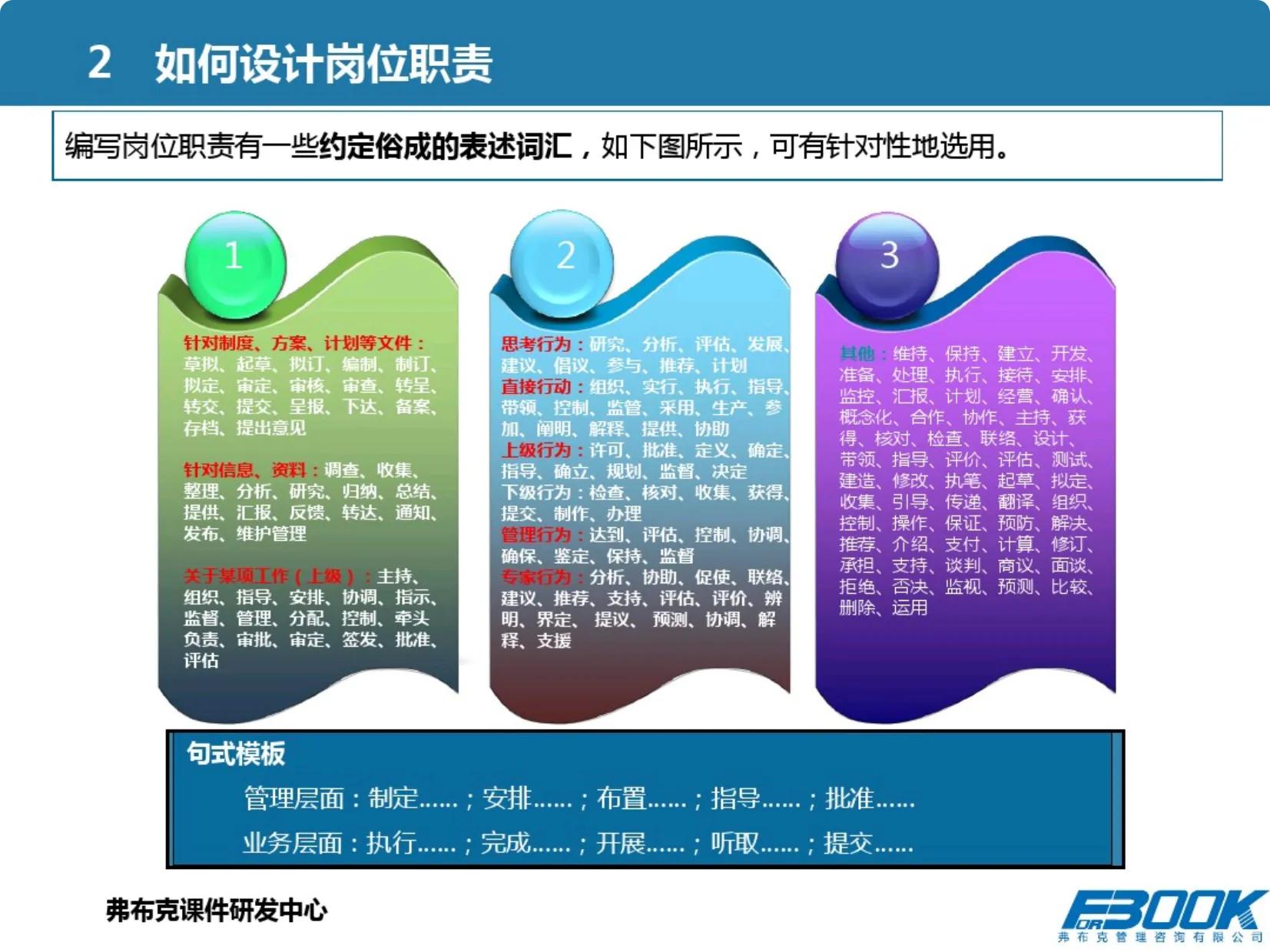 市场营销管理体系设计全案例分析,从营销总监的角度设计营销方案