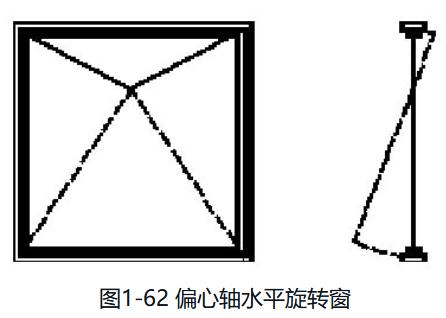 铝合金门窗规格型号分类,铝合金门窗分类有哪些