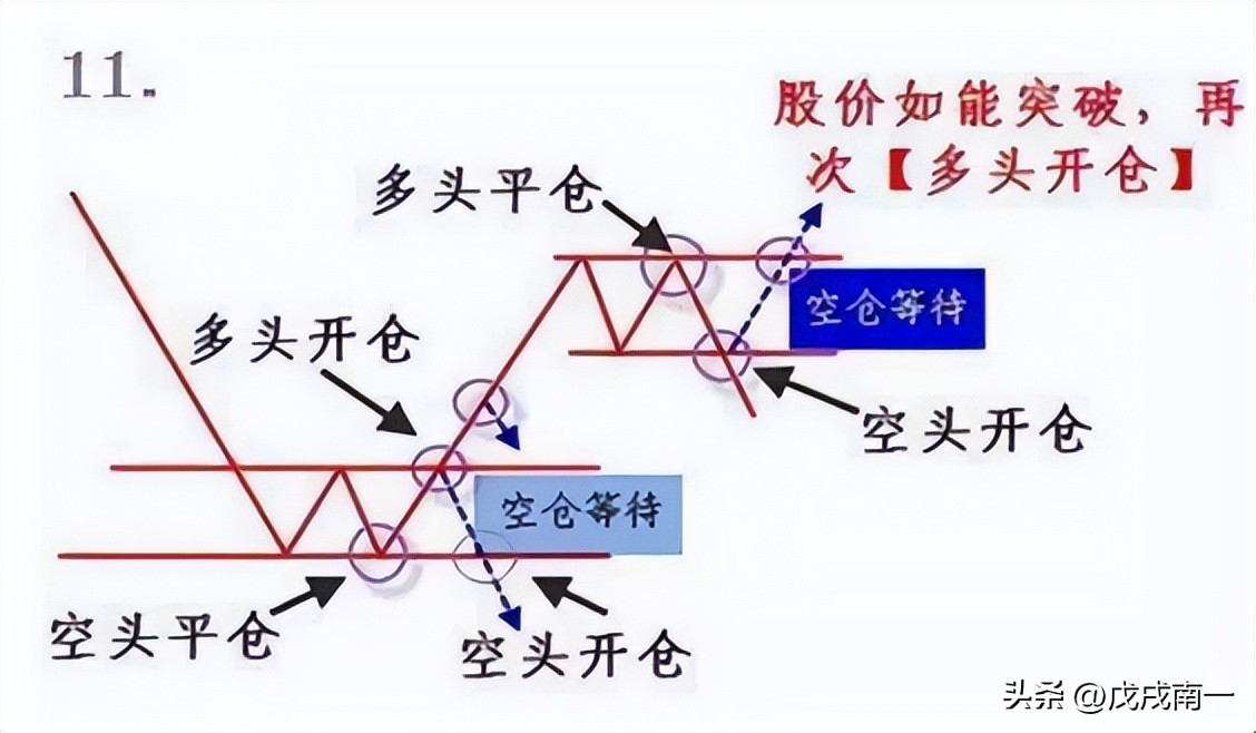 股市高手心得,读懂此文炒股真的这么简单