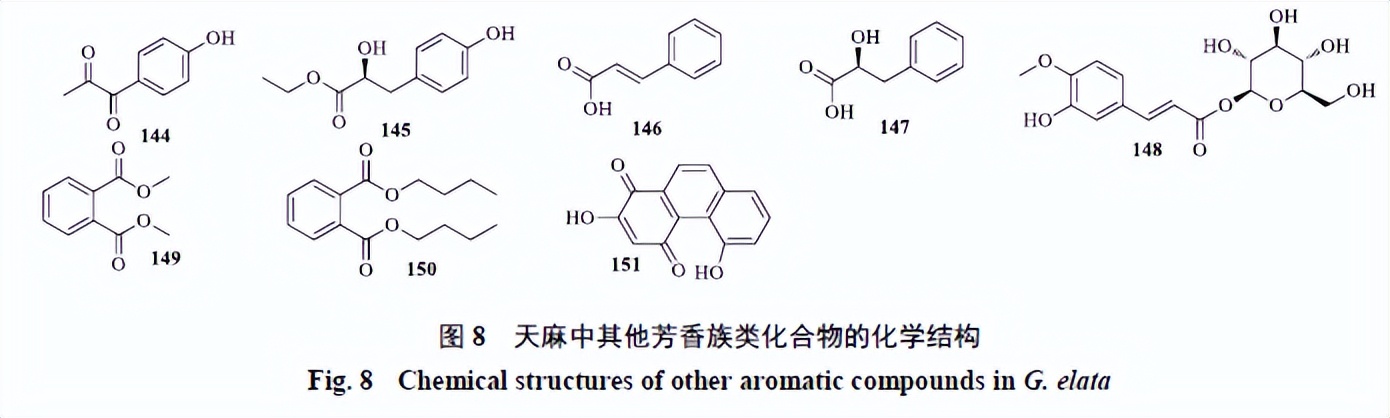 天麻的主要化学成分为什么类,天麻的主要化学成分是什么