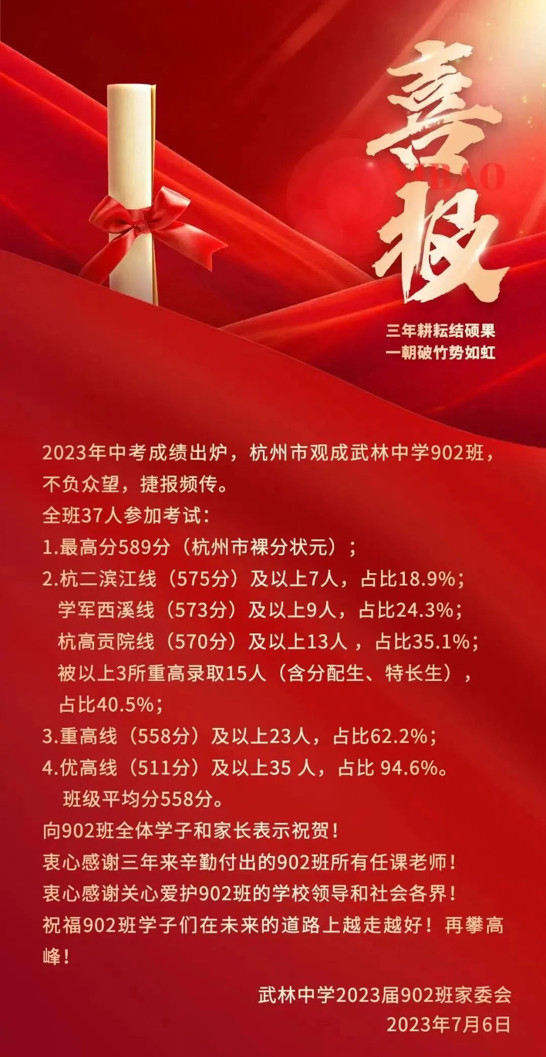 杭州各初中中考成绩哪家强？有学校重高率超62%！真公办崛起之年