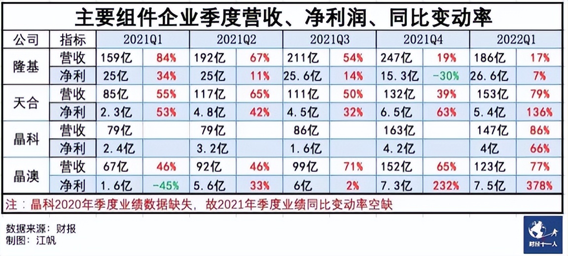 晶科晶澳隆基天合哪个质量好,晶科天合晶澳隆基