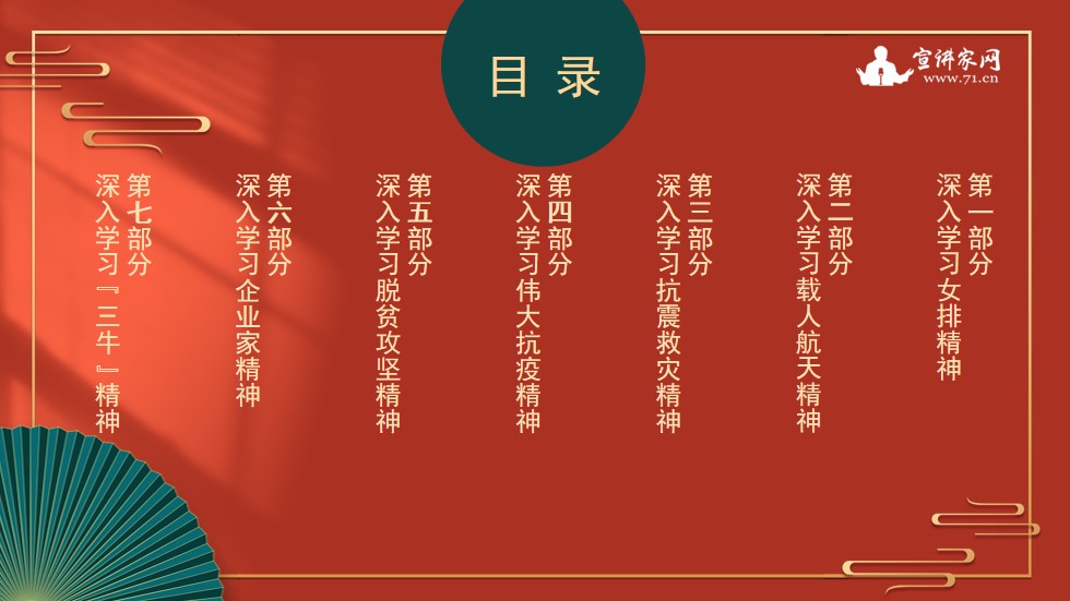 宣讲家课件：【中国*产党共**人的精神谱系】弘扬伟大精神书写时代华章