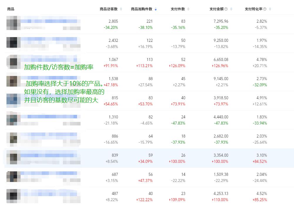 淘宝店铺新手选品技巧有哪些方法,淘宝店铺新手推荐技巧
