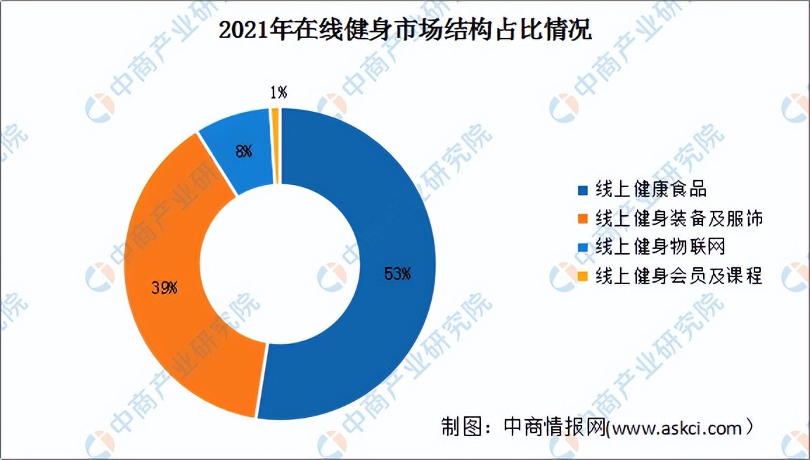 健身行业投资前景分析,2020年健身行业市场环境分析
