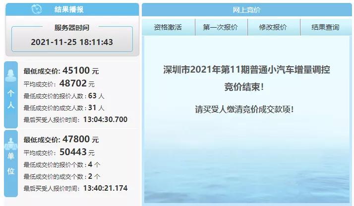 现在粤b牌中签率,粤b摇号中签后怎么操作
