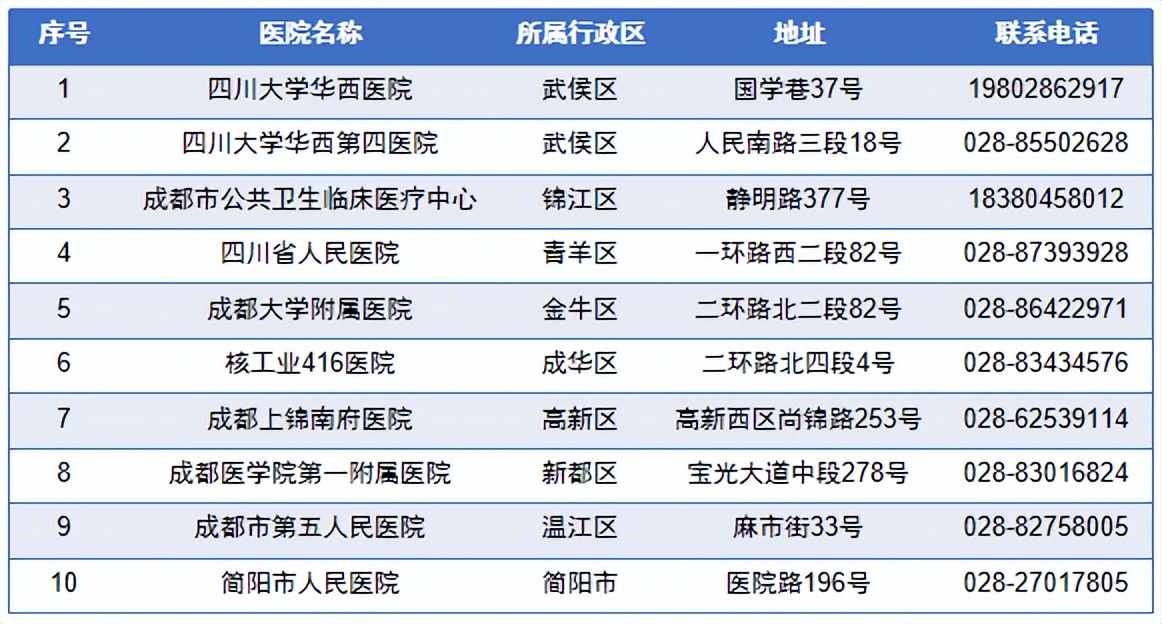 警惕百万医疗保险诈骗,谨防诈骗被骗80万
