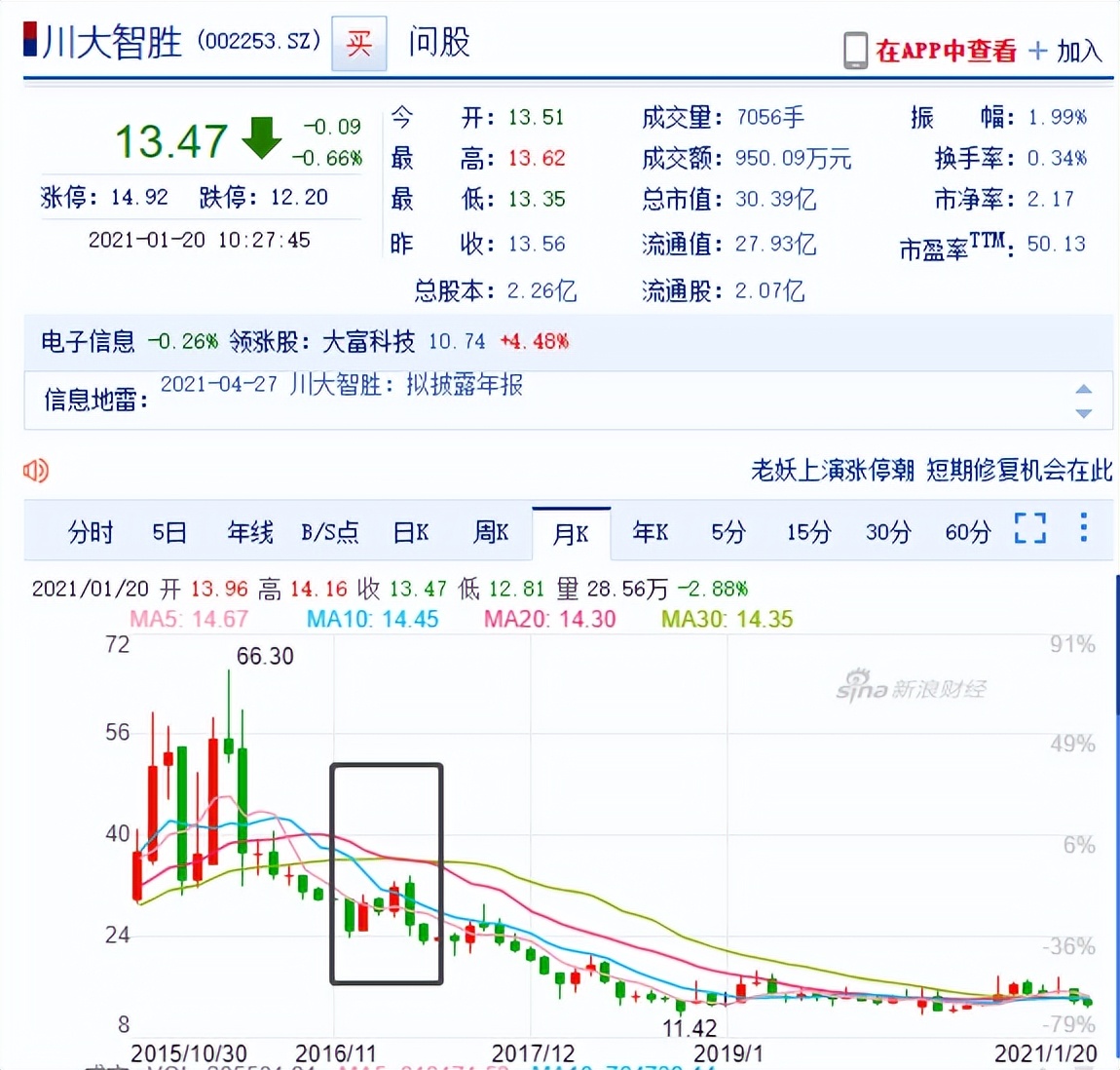 股票涨跌原理是什么意思,股票涨跌原理动画演示