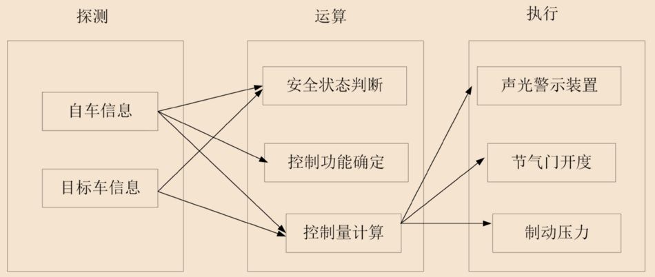 丰富汽车安全配置,车型安全配置推荐