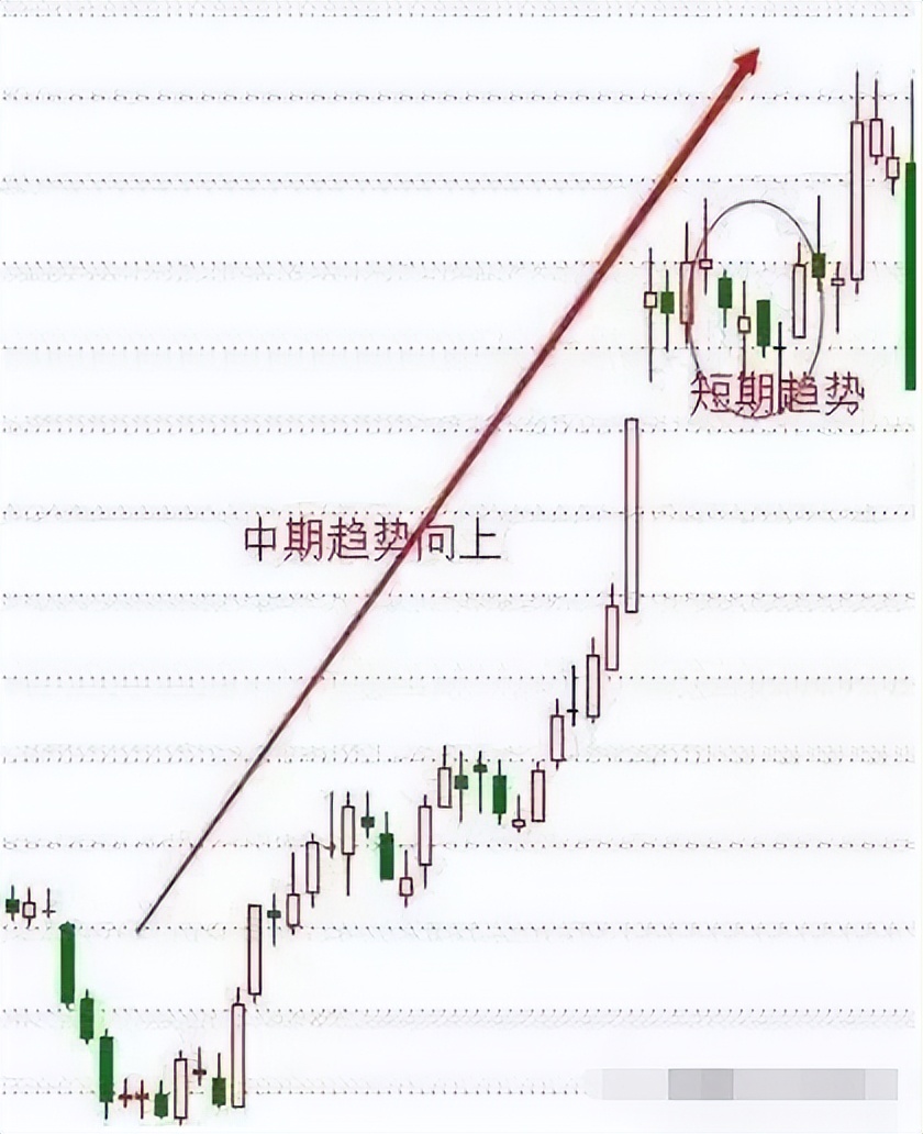 如何看股价的支撑点和压力点,怎么看股票压力线和支撑线