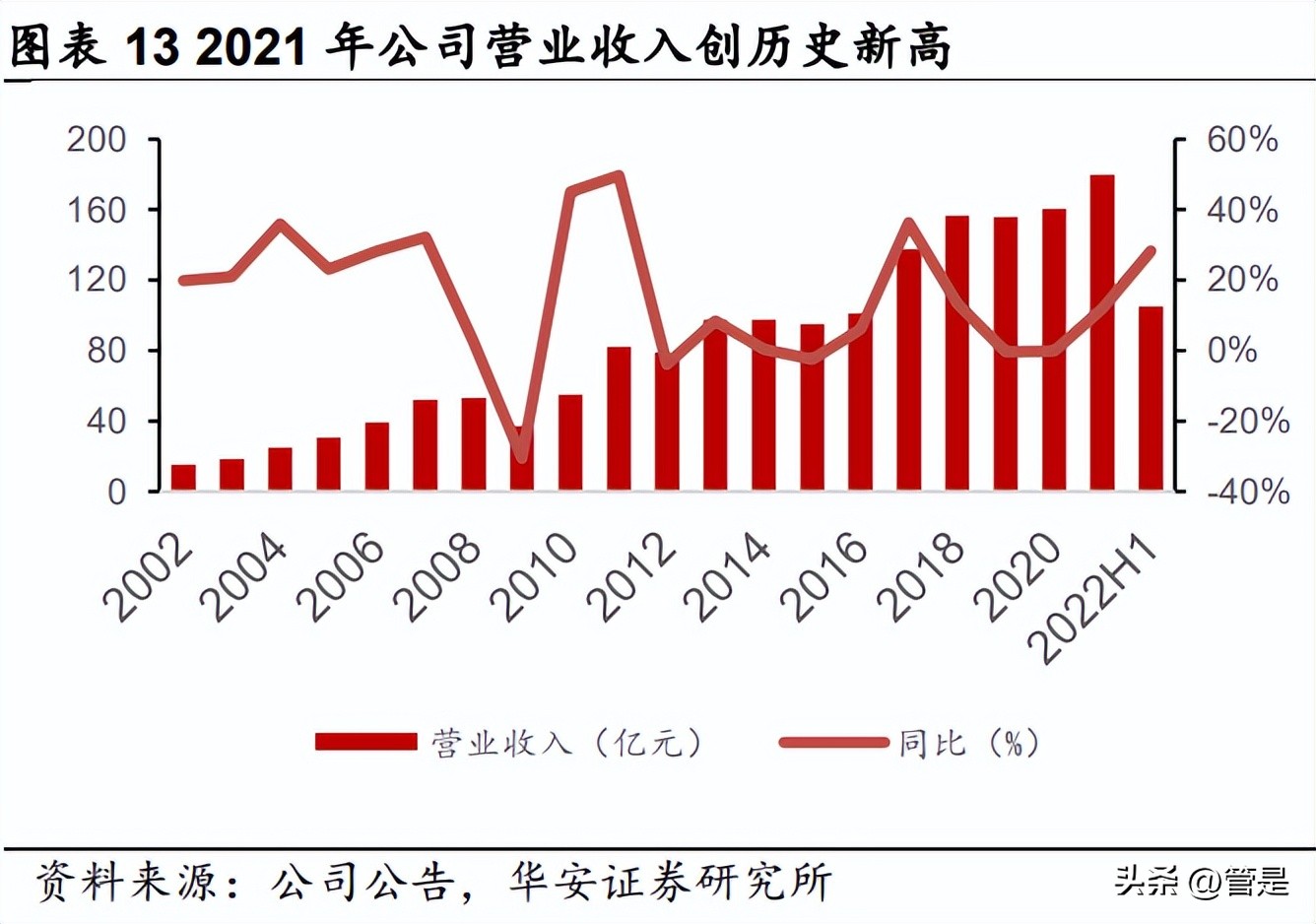 制冷剂价格和巨化股份,巨化股份制冷剂2024年的配额