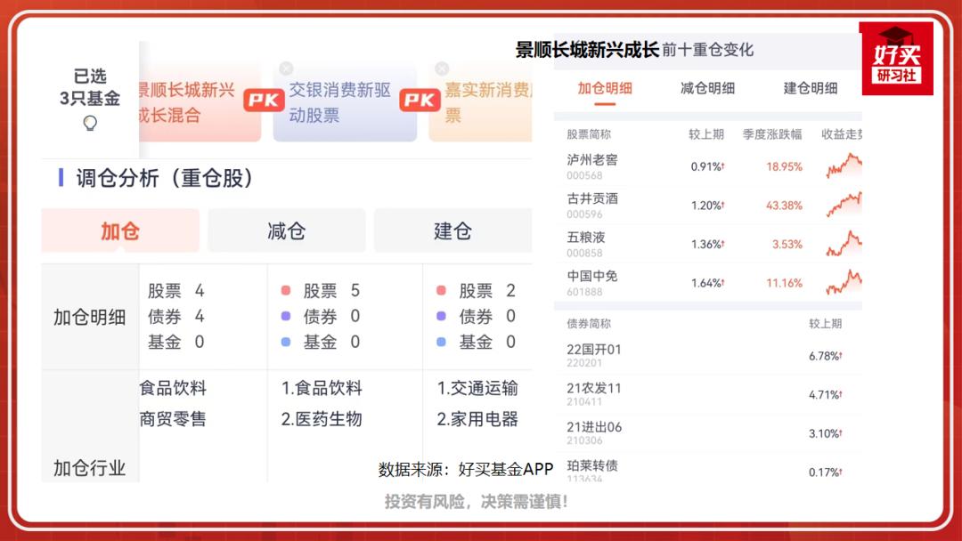 选基金最好的软件,基金选择技巧分析