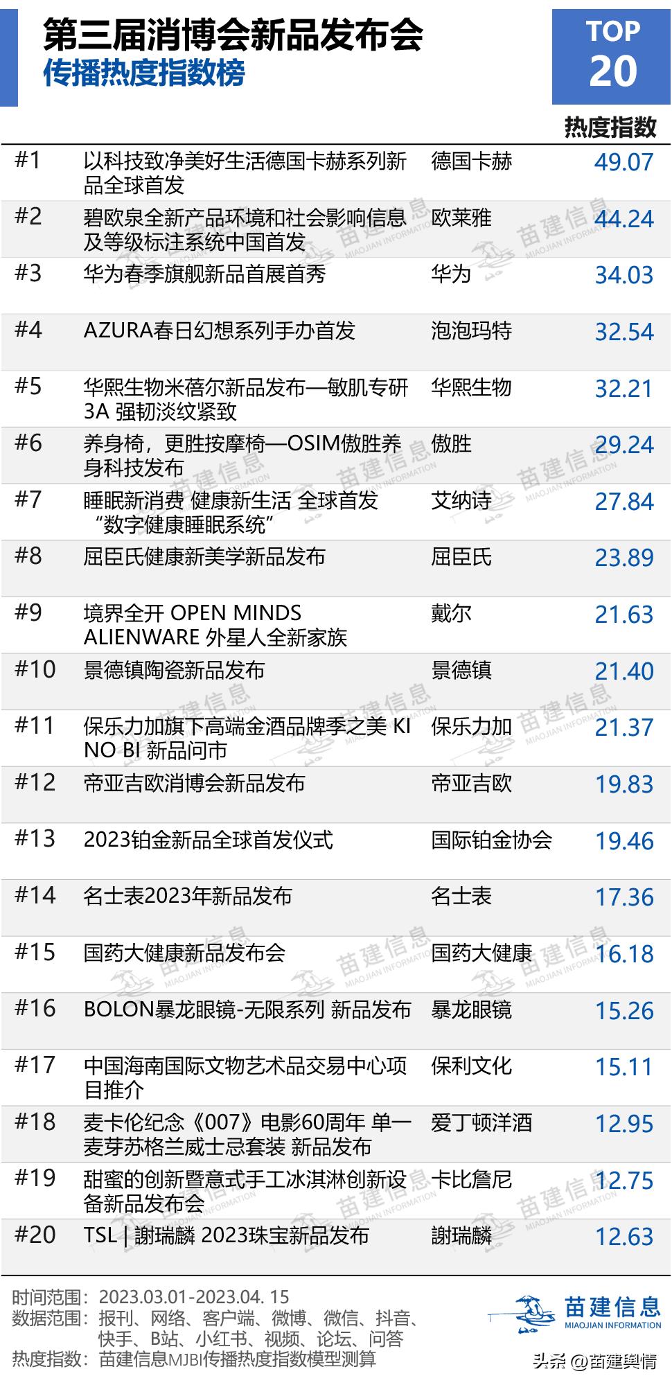 第三届中国国际消费品博览会传播影响力报告