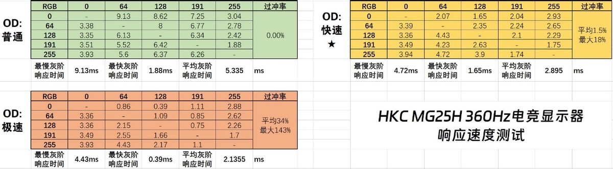 hkc2k144hz显示器sg27q测评,2k144hzaoc显示器评测