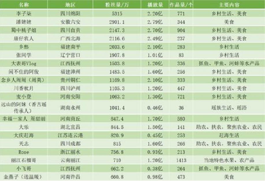 农村是一个广阔的天地大有可为,农村是个广阔的天地配图