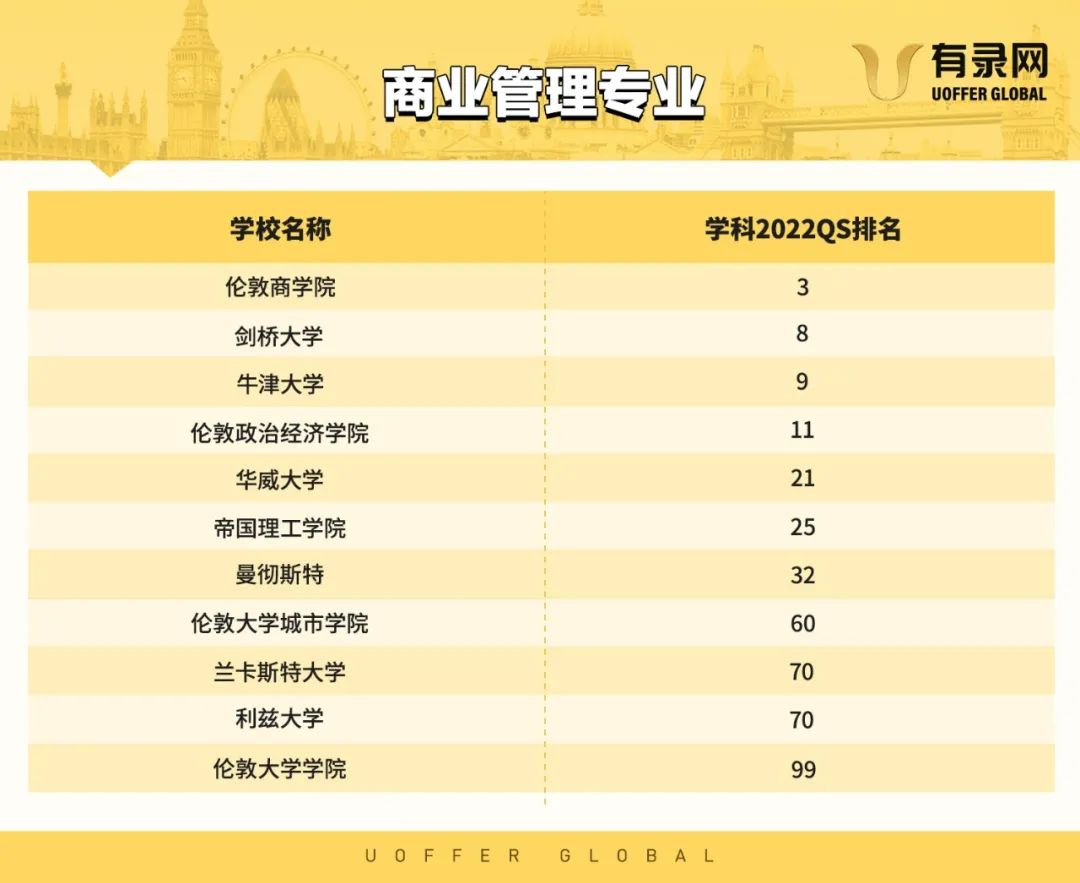 十大被吐槽的大学专业,那些备受吐槽的大学专业