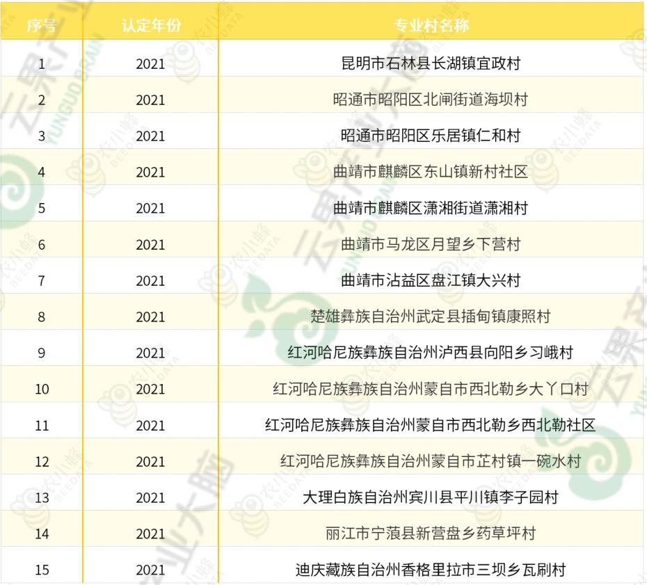 苹果优质产区有哪些,我国苹果产业分析报告