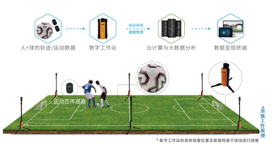体教融合足球,推进青少年足球发展