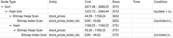 postgresql数据库入门基础知识,postgresql怎样做数据分析