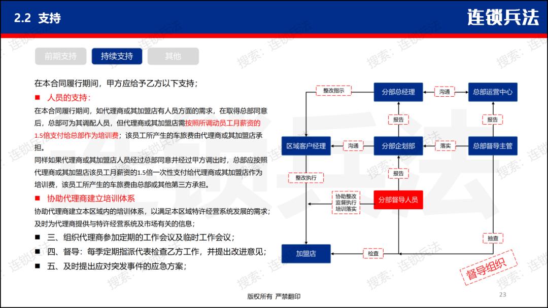 如何开拓加盟市场,怎么做特许加盟店