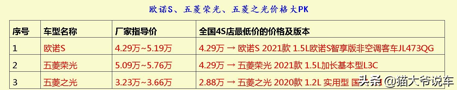 为什么买欧诺s不多,欧诺s为什么不建议买