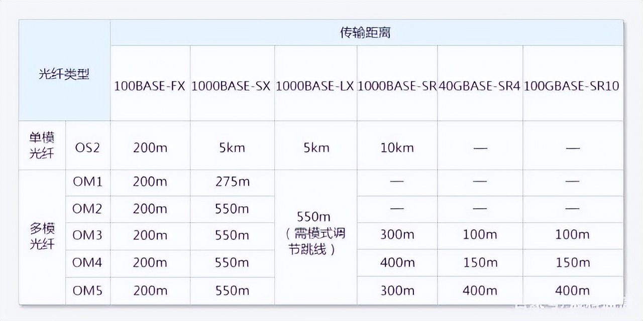 网络光纤的基础知识,光纤基础知识大全