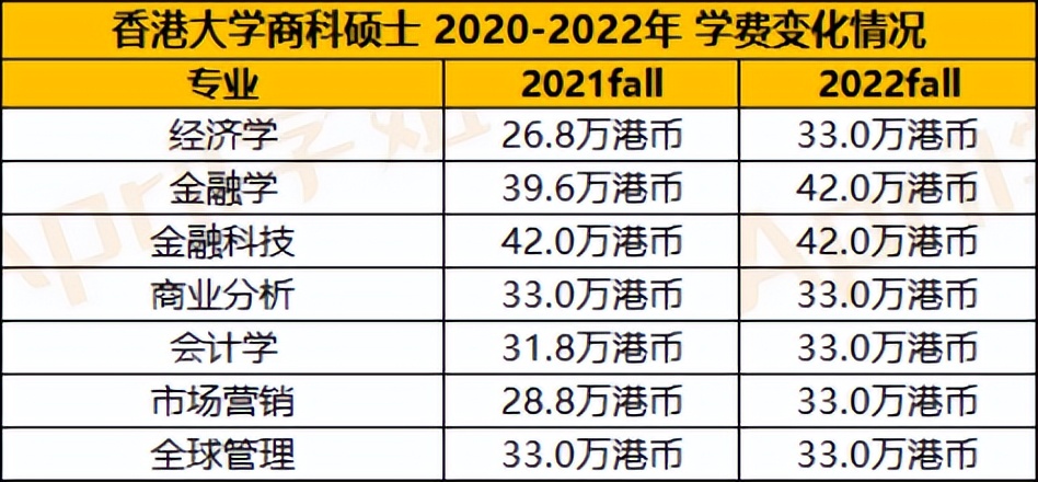 香港留学疫情入境最新规定,香港高考留学受疫情影响吗