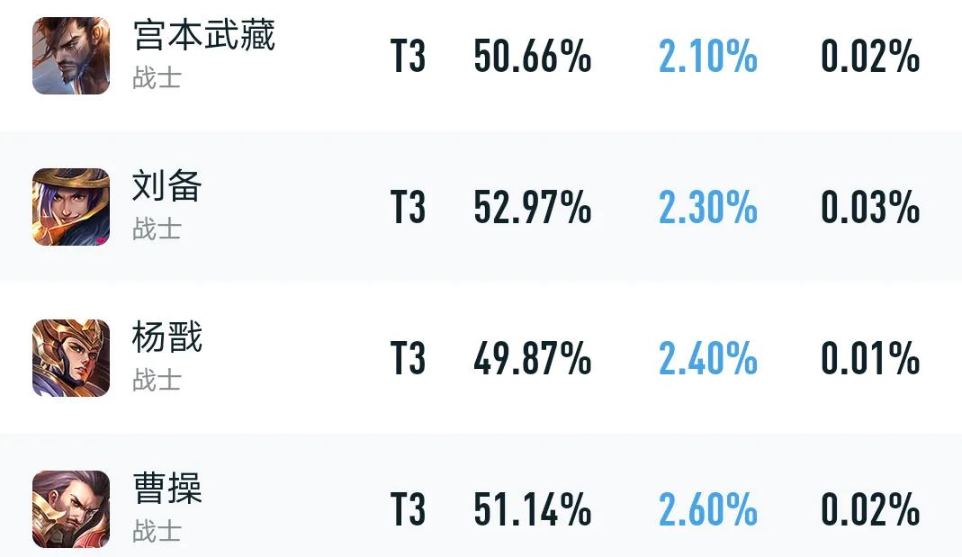 宫本重做技能介绍,宫本重做到底是加强还是削弱