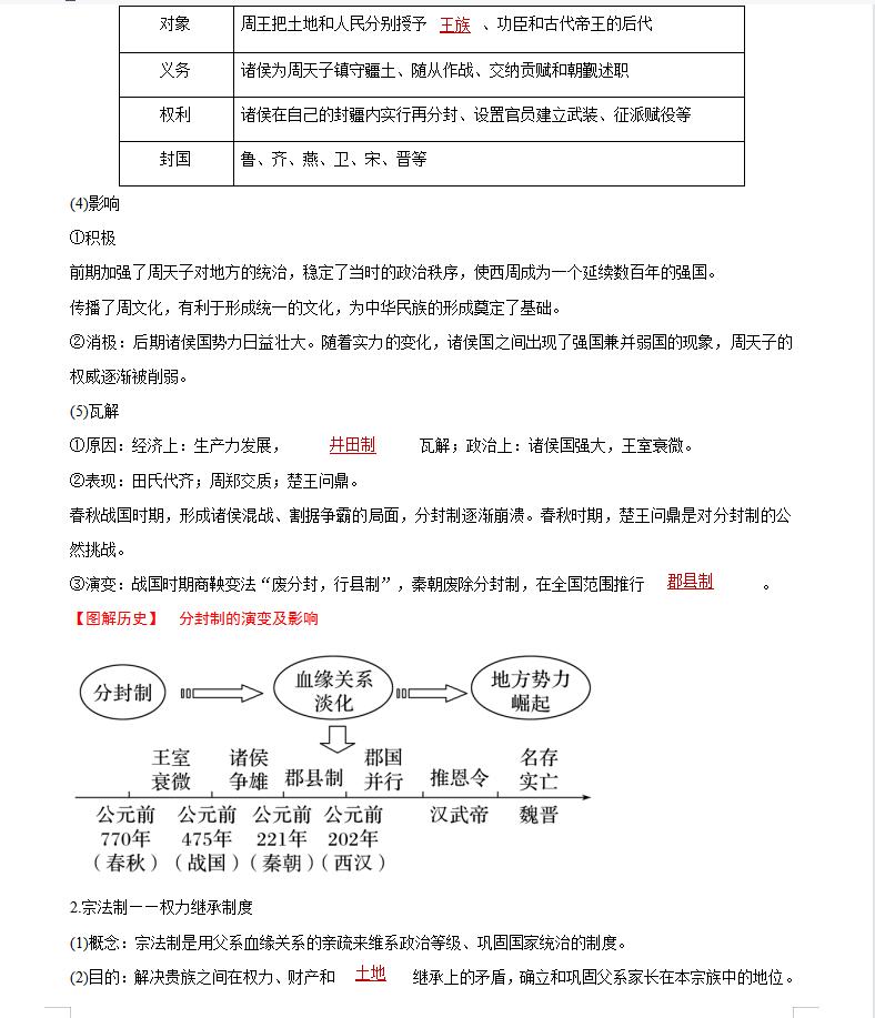 高中历史一遍过,高中历史中外历史纲要下册合集