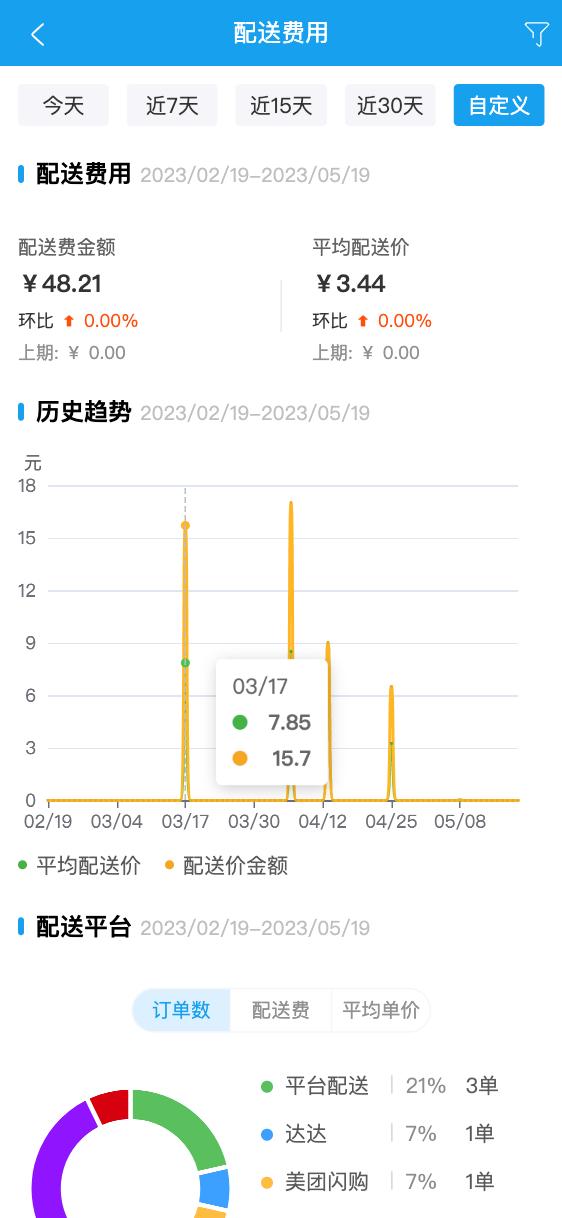 5月产品速递ERP、WMS、零售、BI四大产品功能上新！