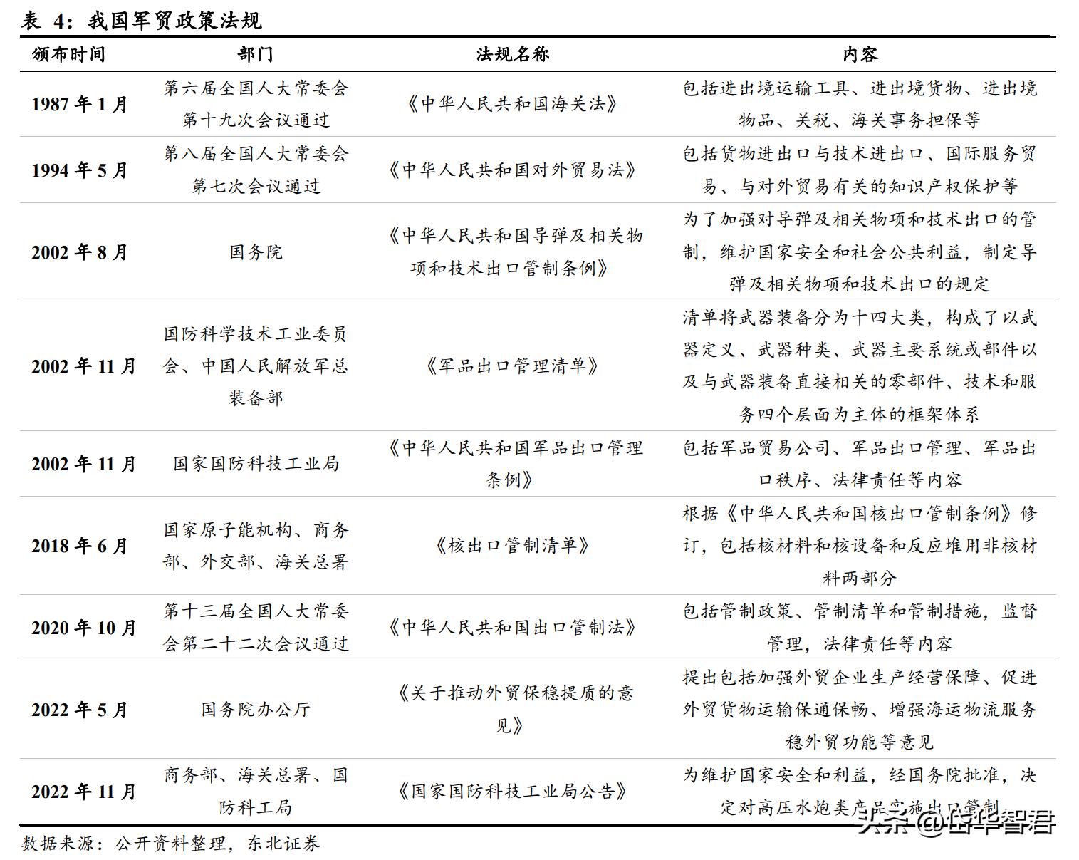 国睿科技雷达实力,国睿科技激光雷达