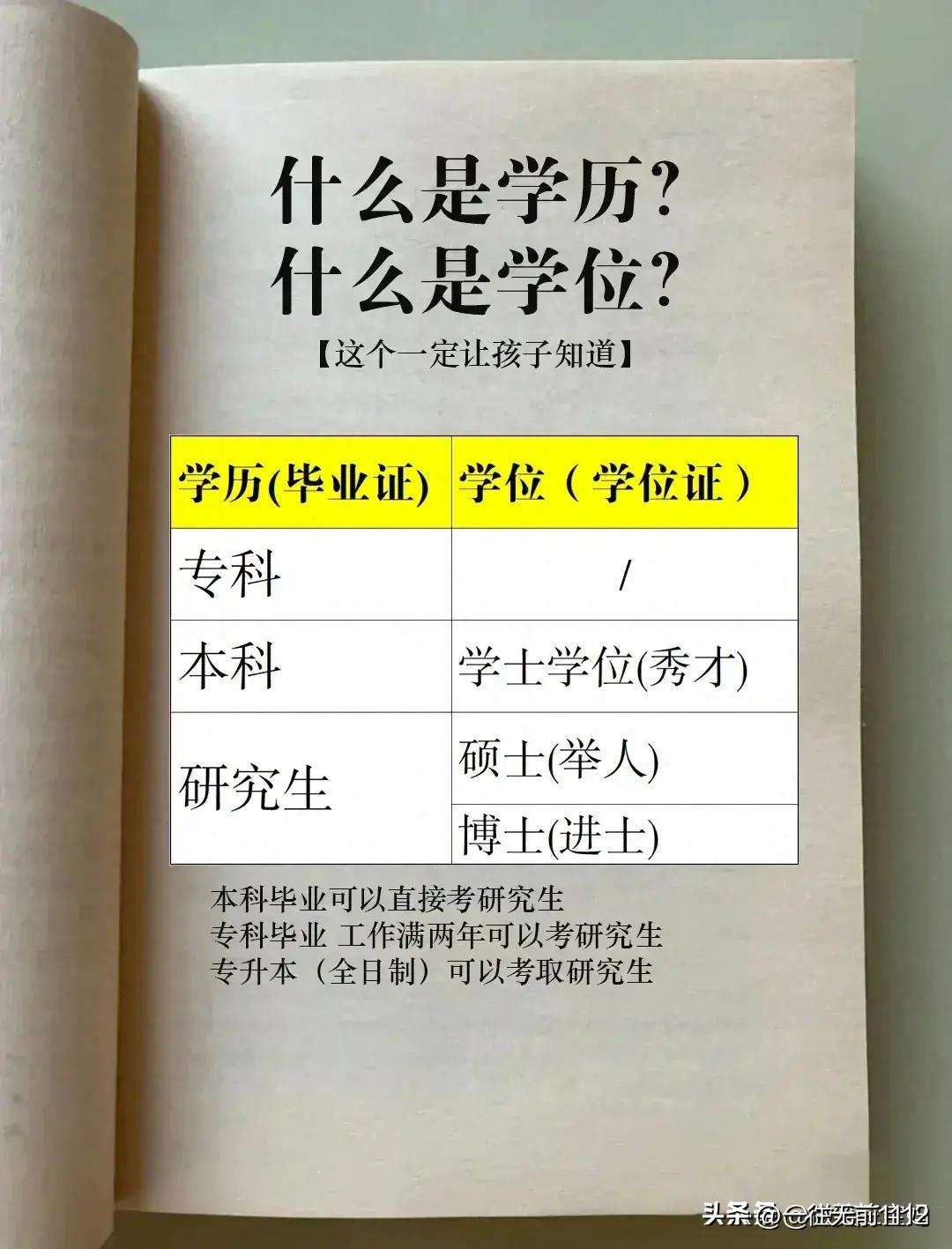 你知道学位和学历的区别吗,什么是学历资料