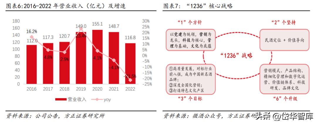 白酒景气拐点,顺鑫农业金标陈酿